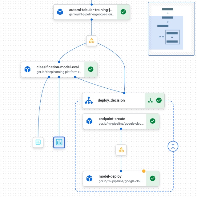 google-cloud-model